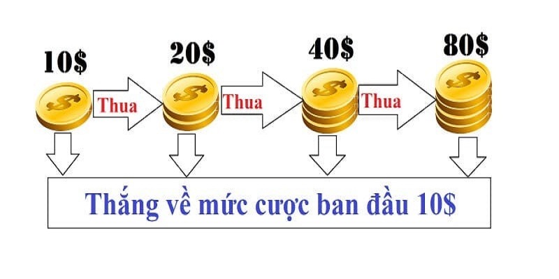 Đánh gấp thếp là gì