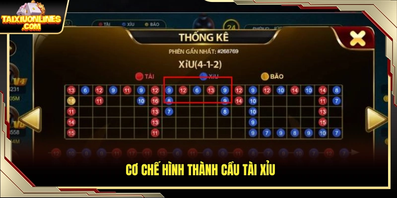 Nguyên lý tạo nên cầu tài xỉu